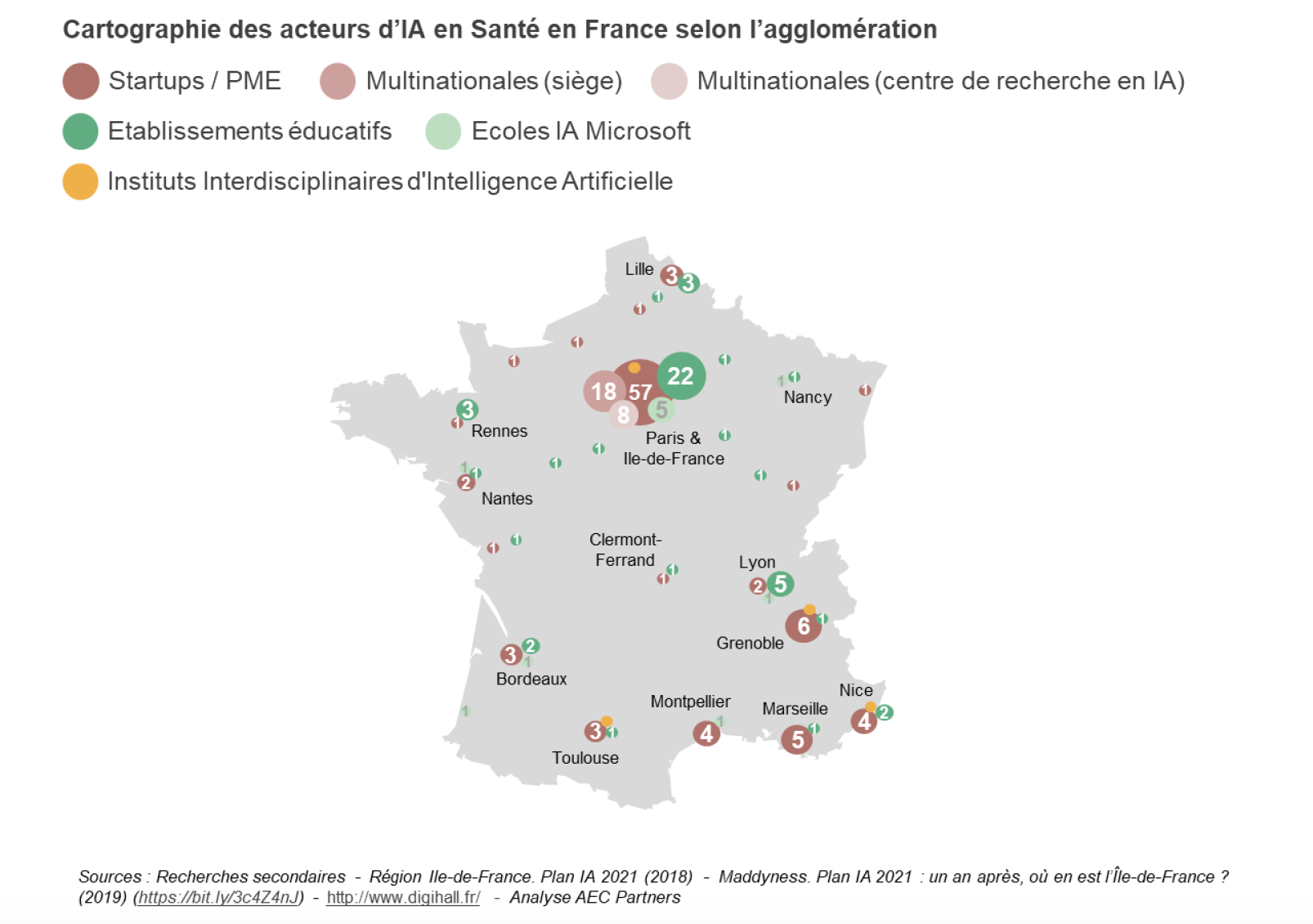 cartographie des acteurs d'IA en Santé en France