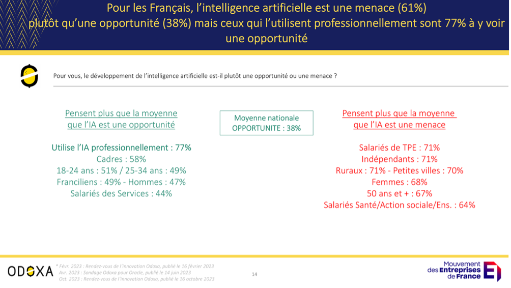 BAROMETRE MEDEF ODOXA