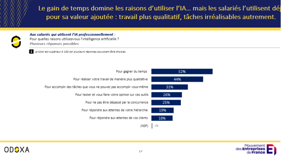 BAROMETRE MEDEF ODOXA