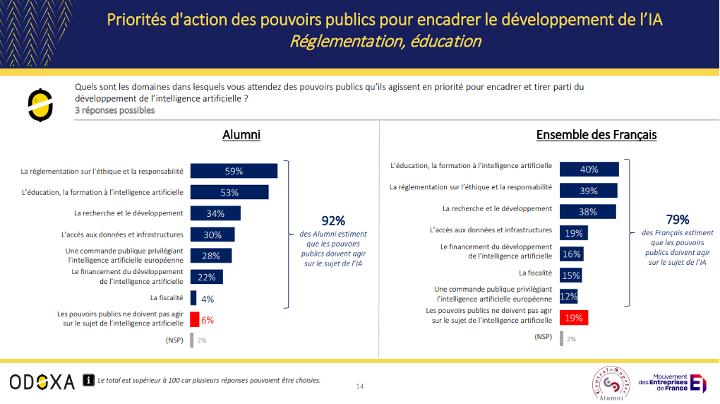 BAROMETRE MEDEF ODOXA